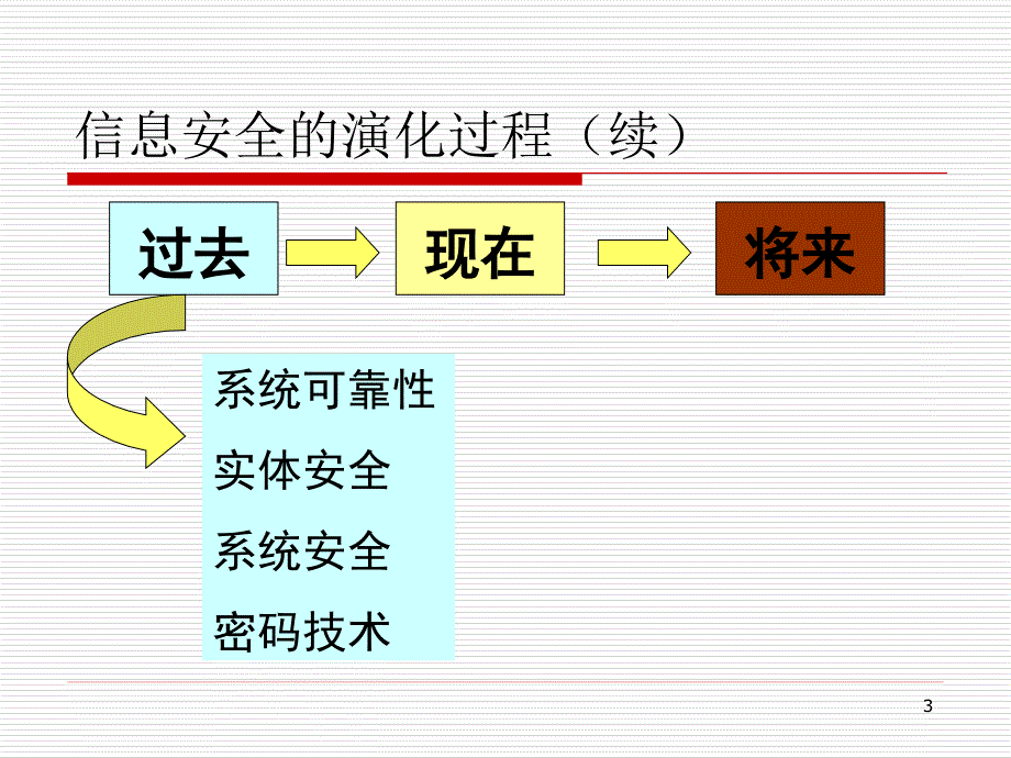 Ch网络与信息安全概述_第3页