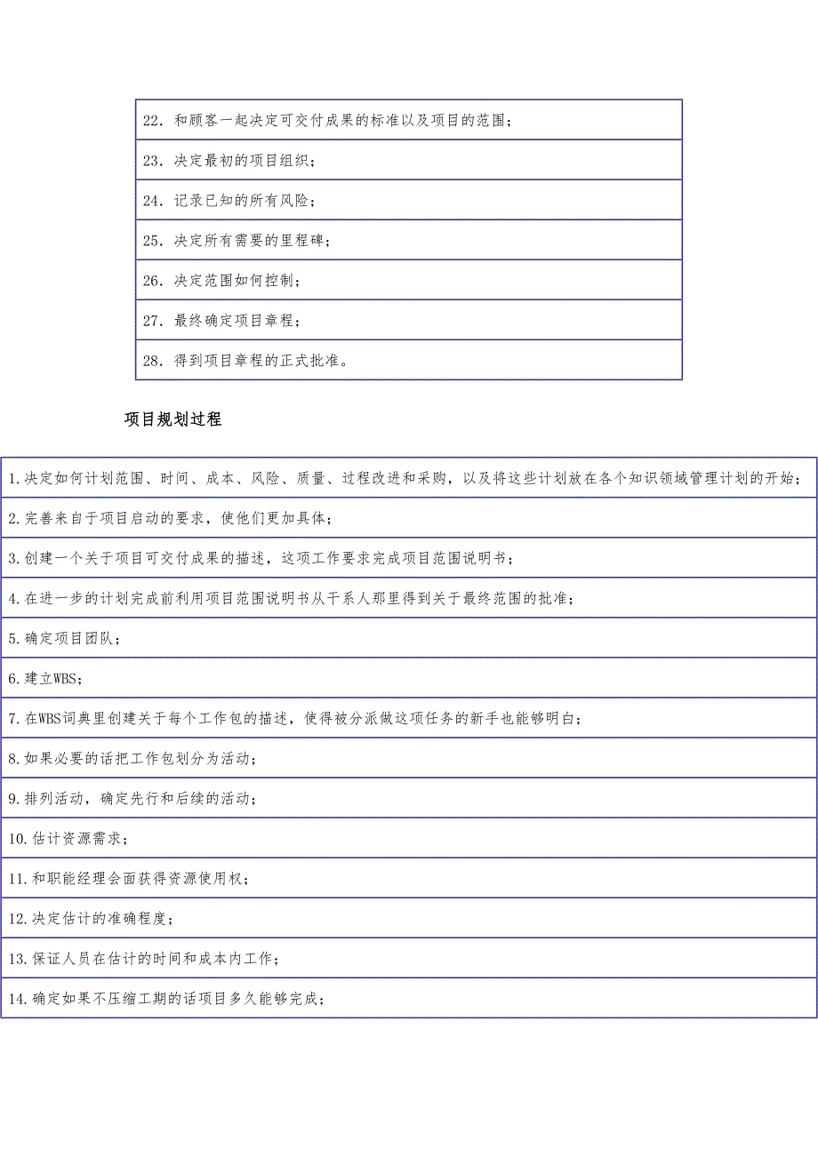 (完整版)华为项目管理方法之各阶段检查要点(DOC 8页)_第2页