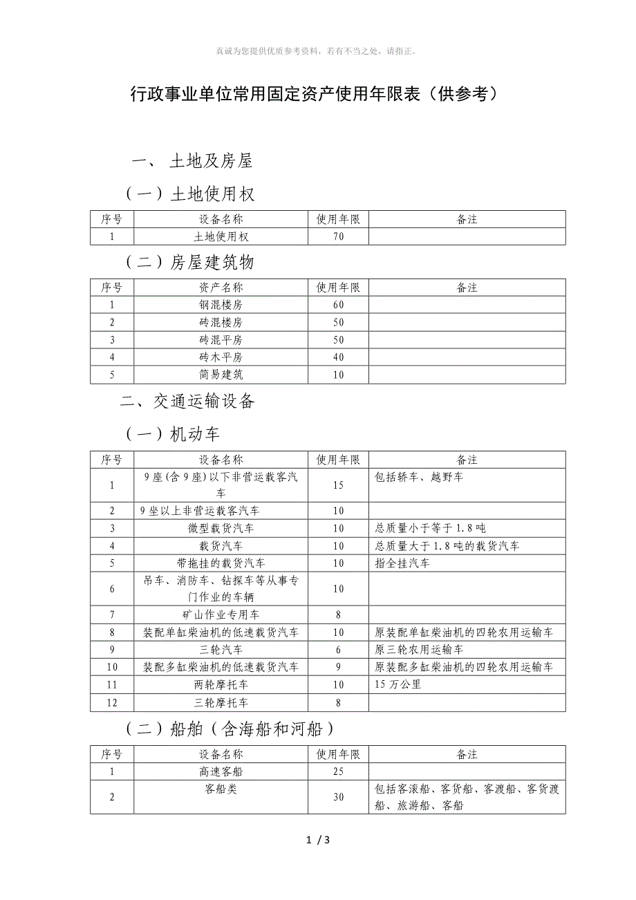 行政事业单位常用固定资产使用年限表(供参考)_第1页