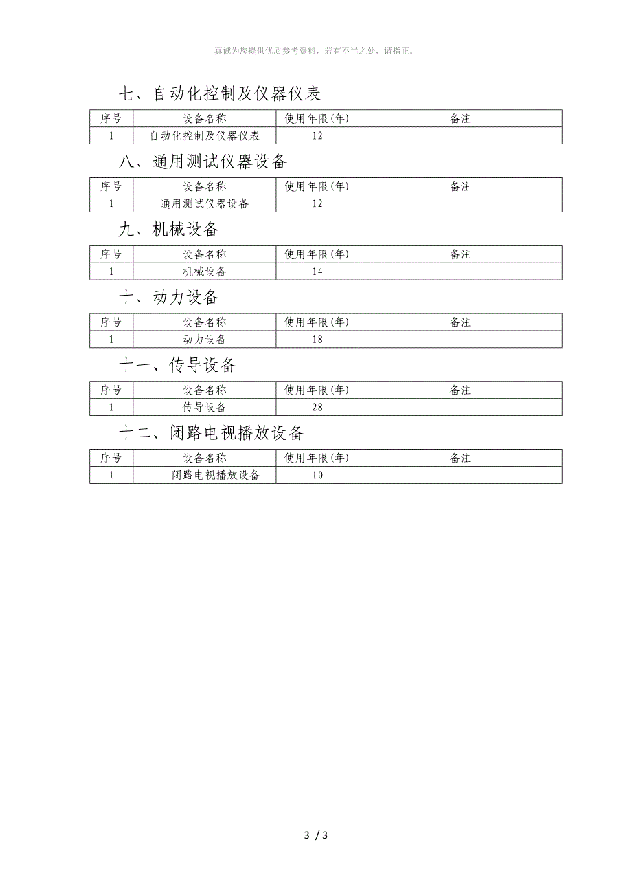 行政事业单位常用固定资产使用年限表(供参考)_第3页