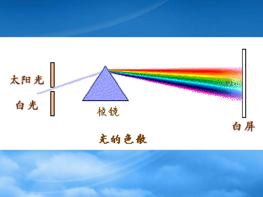 八级物理看不见的光课件人教_第3页