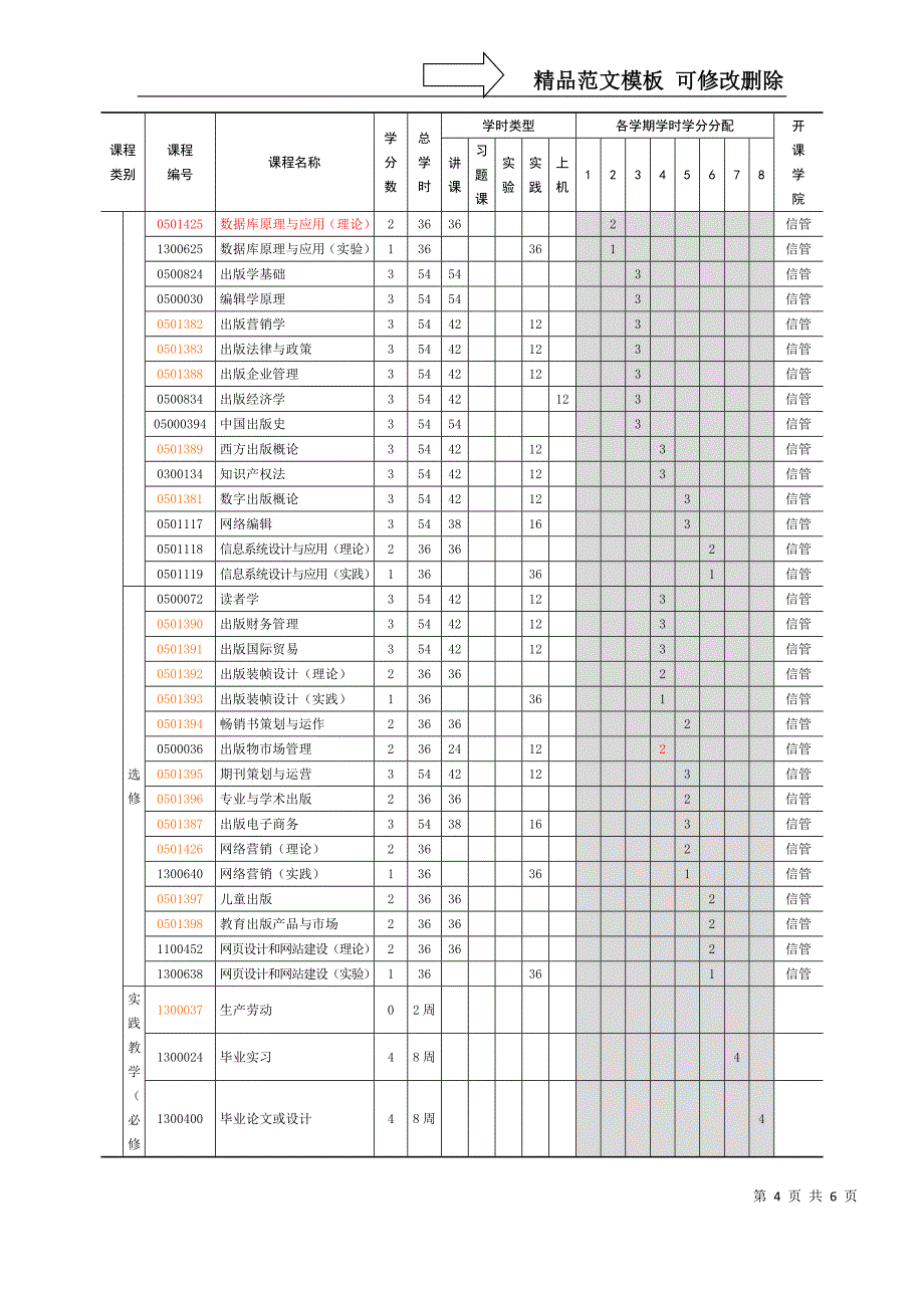 编辑出版学专业本科人才培养方案_第4页