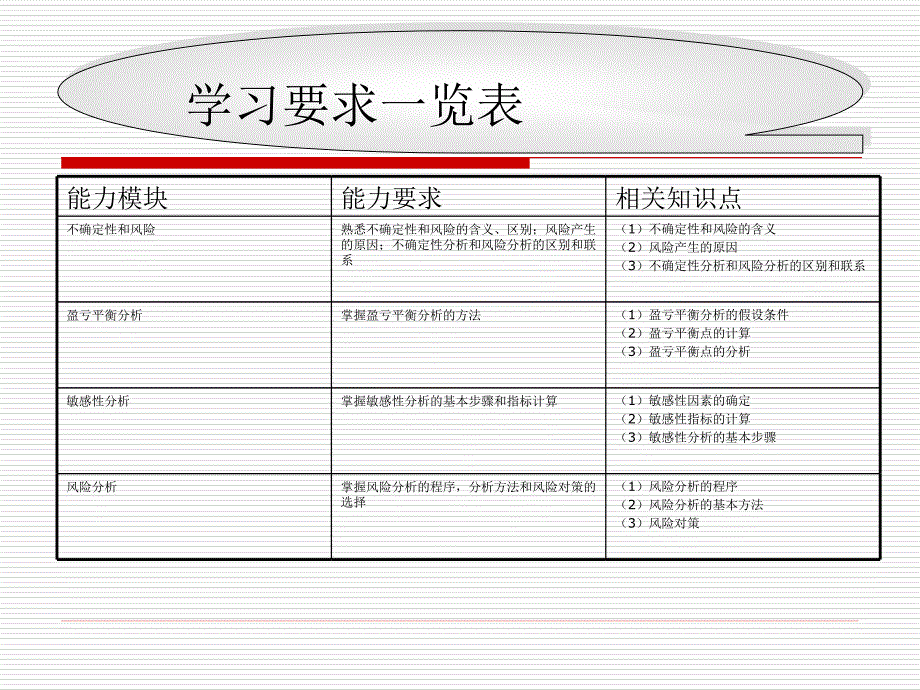 投资项目不确定性分析和风险分析_第2页