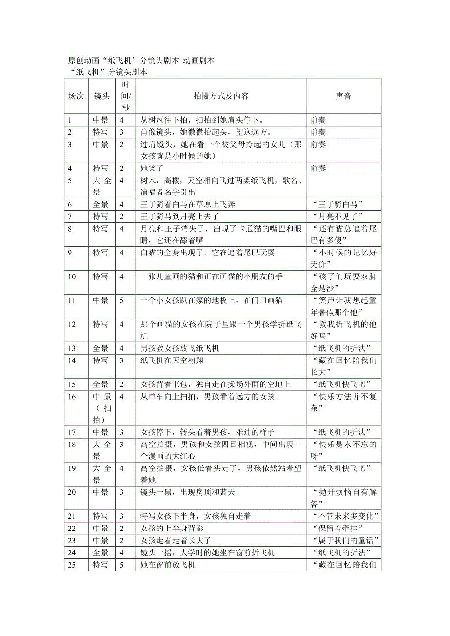 文字和动画分镜头剧本示例_第1页