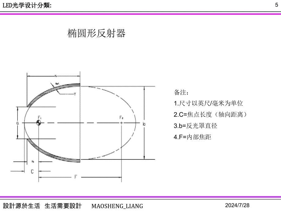 LED照明配光系统设计及加工生产.ppt_第5页