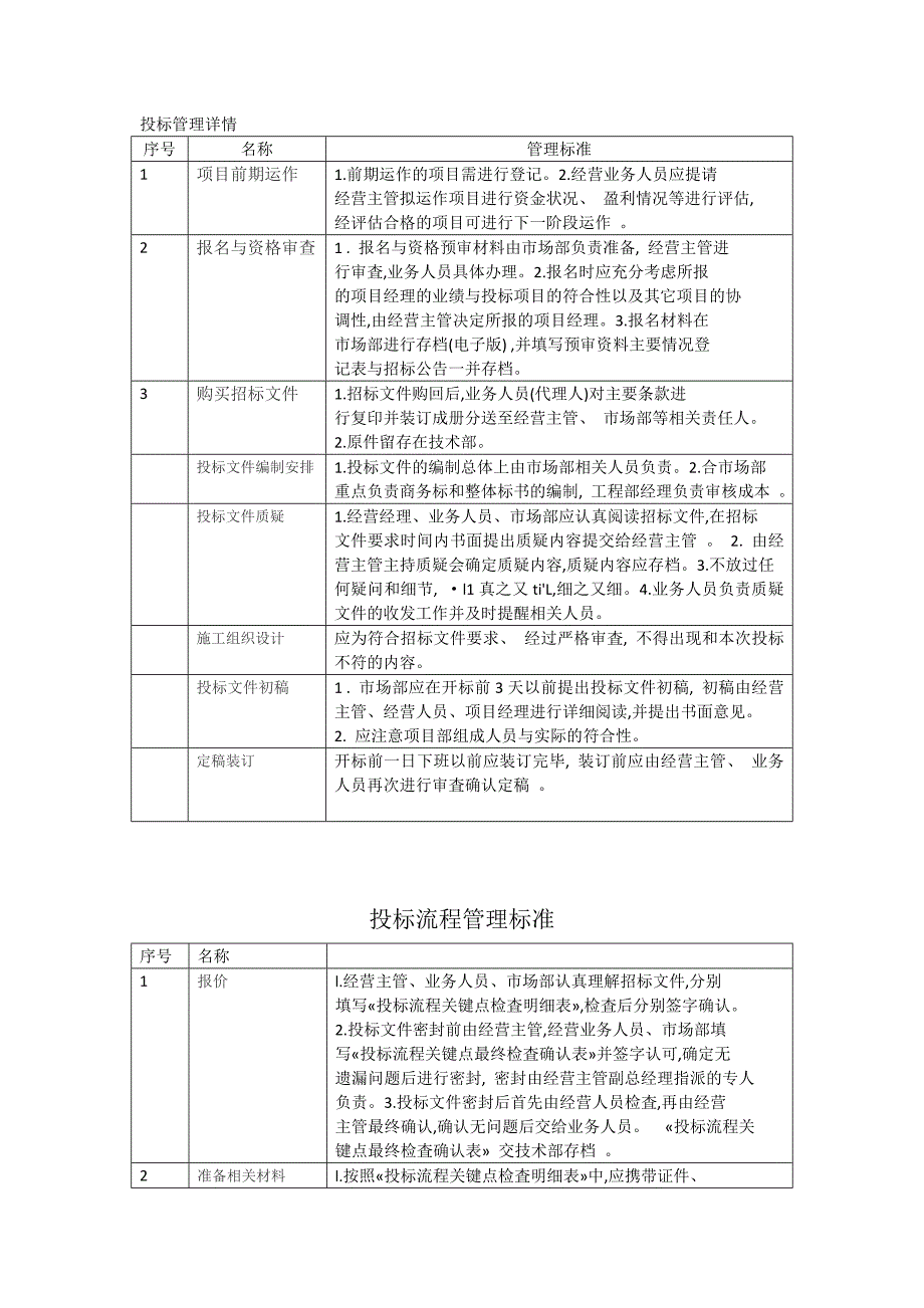 投标流程及管理办法_第1页