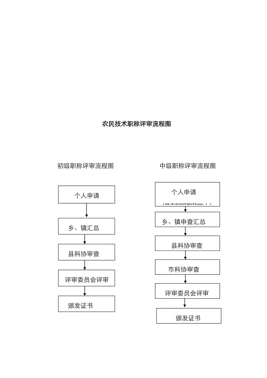 科协主要职责_第3页