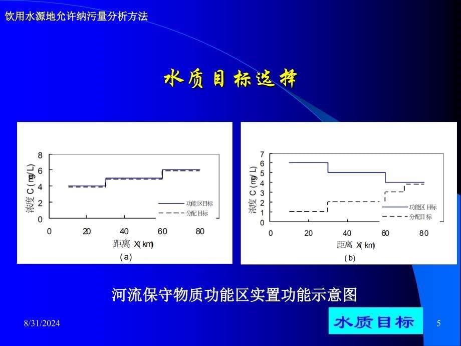 饮用水源地允许限制负荷估算要点课件_第5页