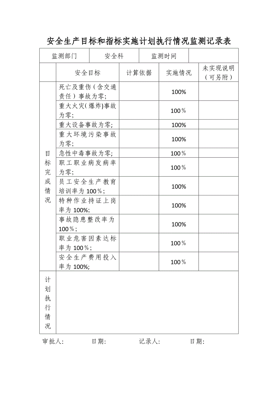 安全生产目标和指标实施计划执行情况监测记录表(六张)_第1页