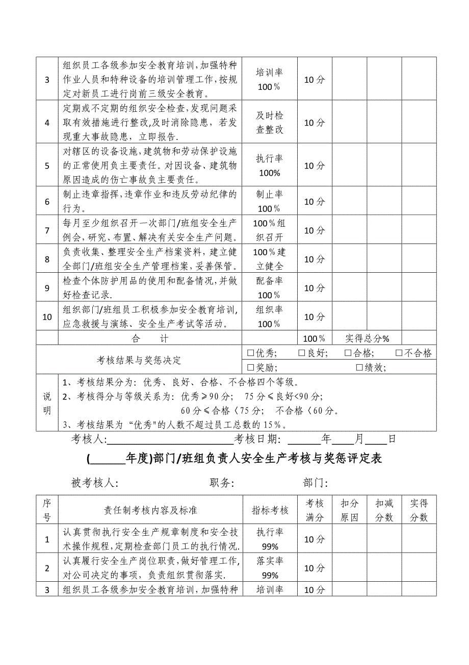 安全生产目标和指标实施计划执行情况监测记录表(六张)_第5页