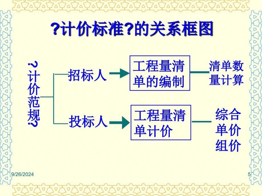 工程量清单计价规范讲座_第5页