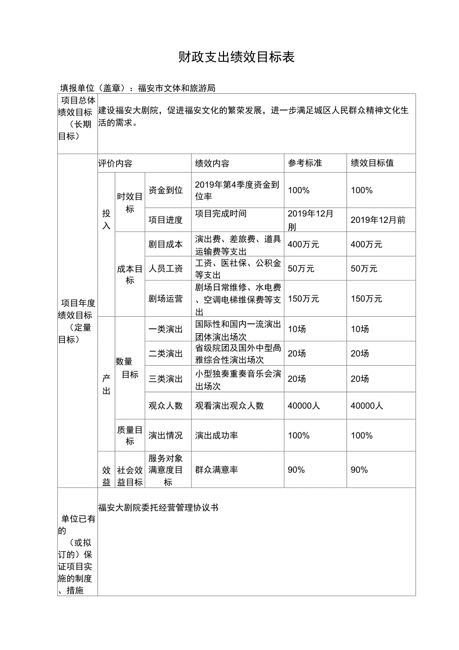 财政支出绩效目标表_第1页