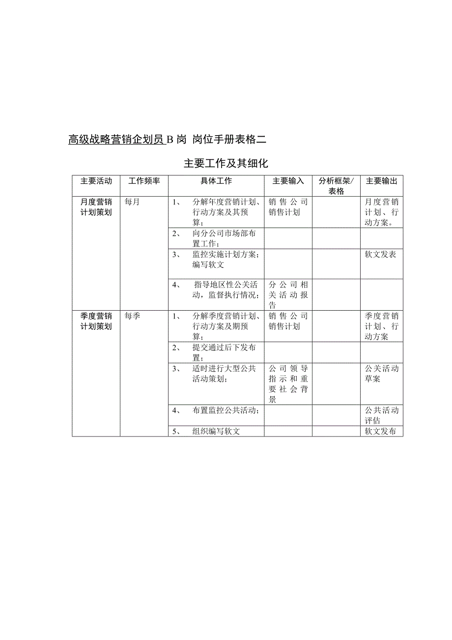 某市场部岗位表格汇总_第1页