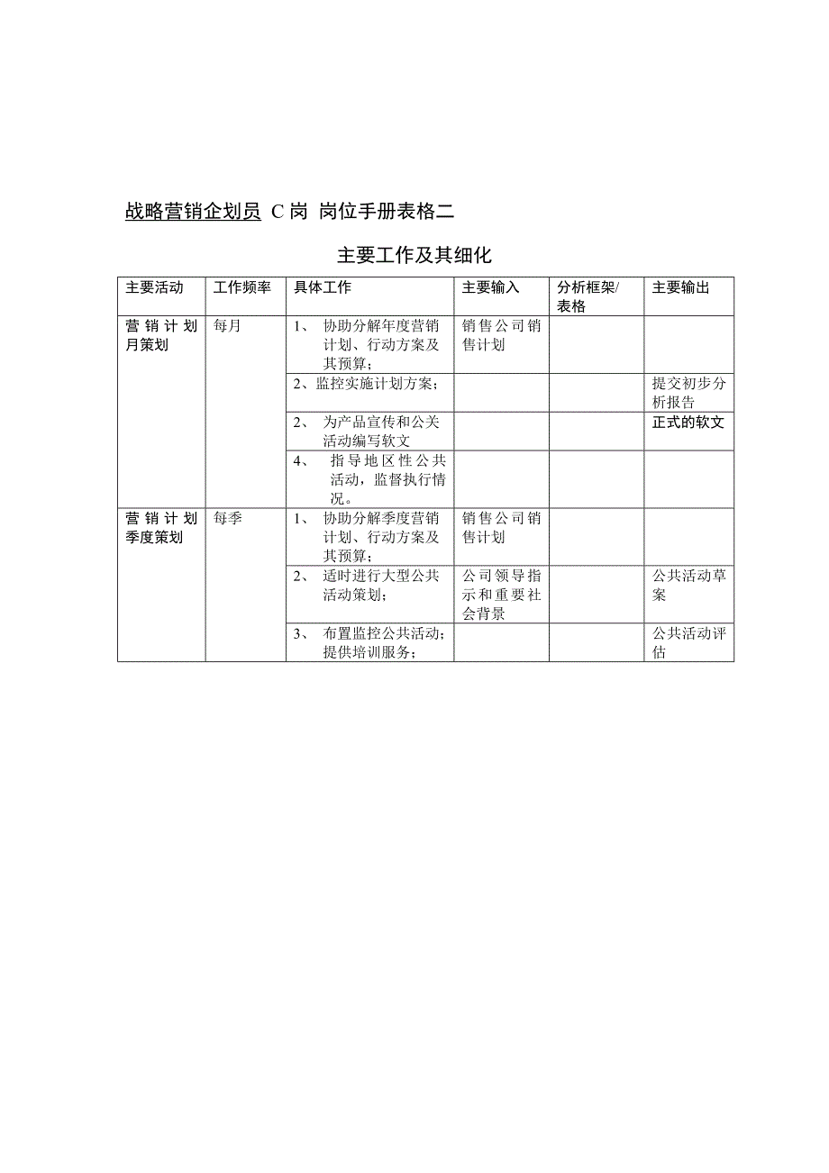 某市场部岗位表格汇总_第2页