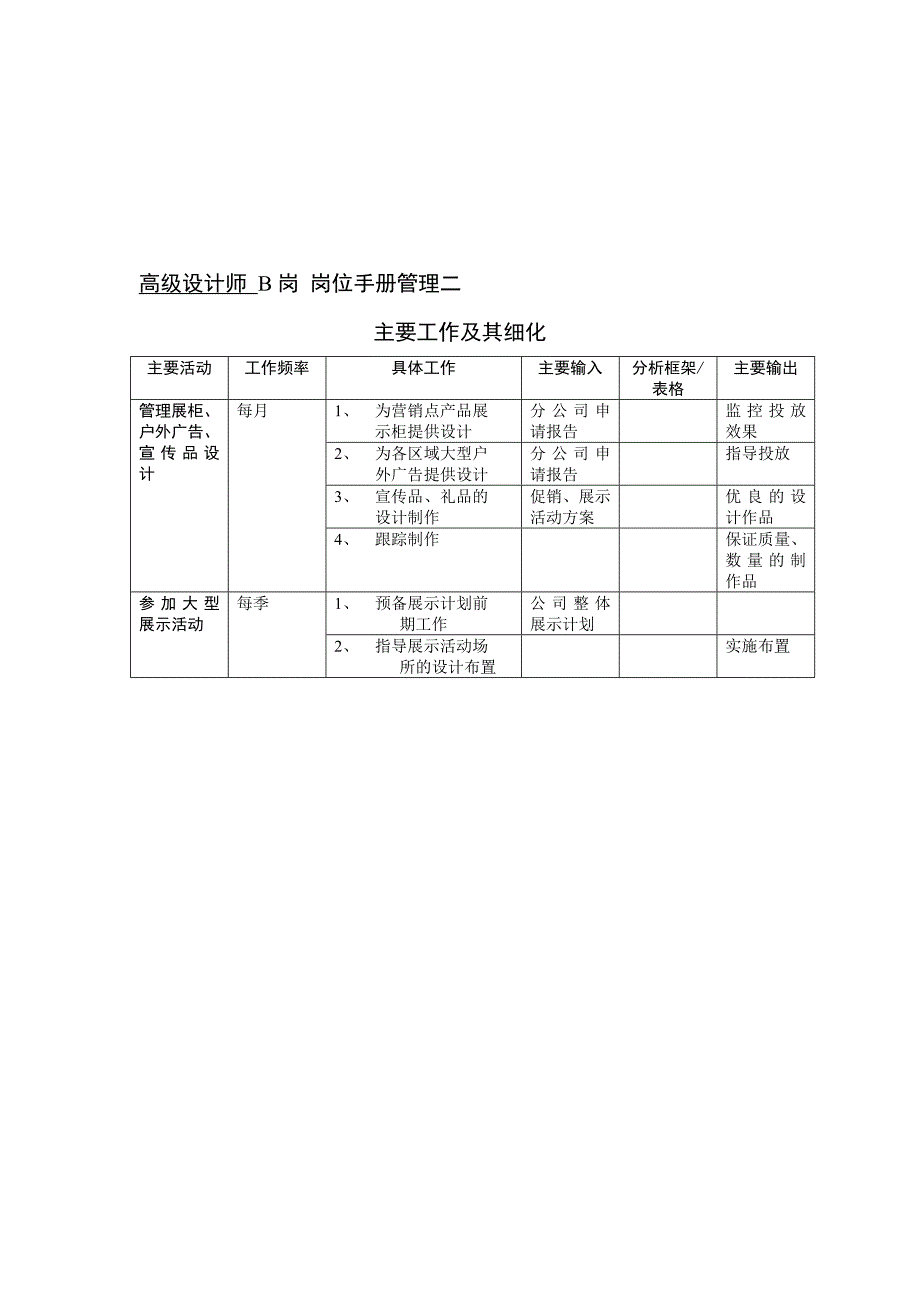 某市场部岗位表格汇总_第3页