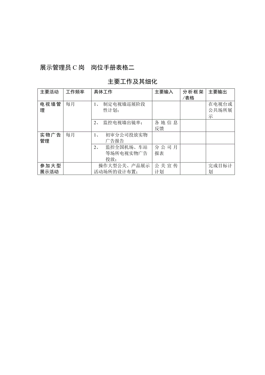 某市场部岗位表格汇总_第4页