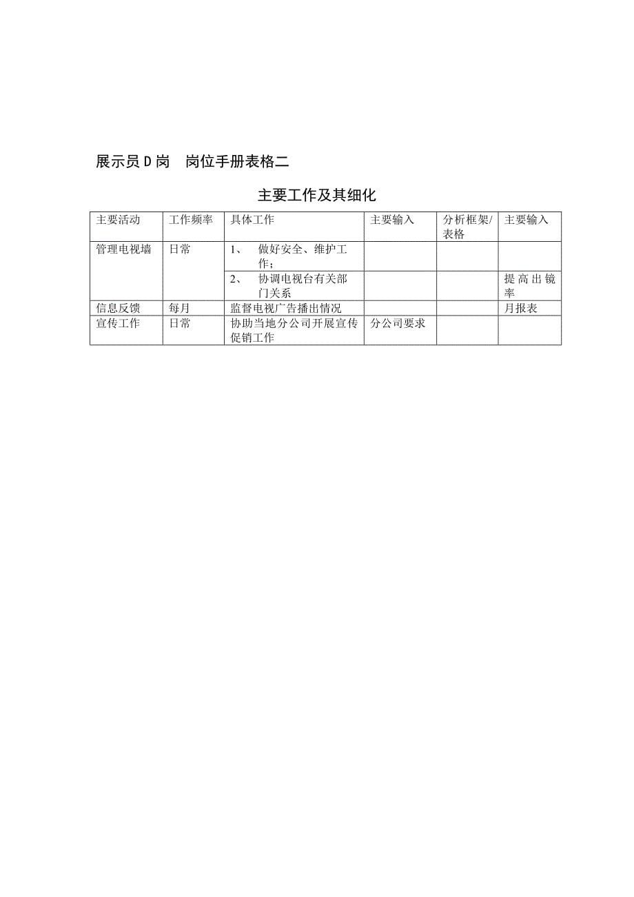 某市场部岗位表格汇总_第5页