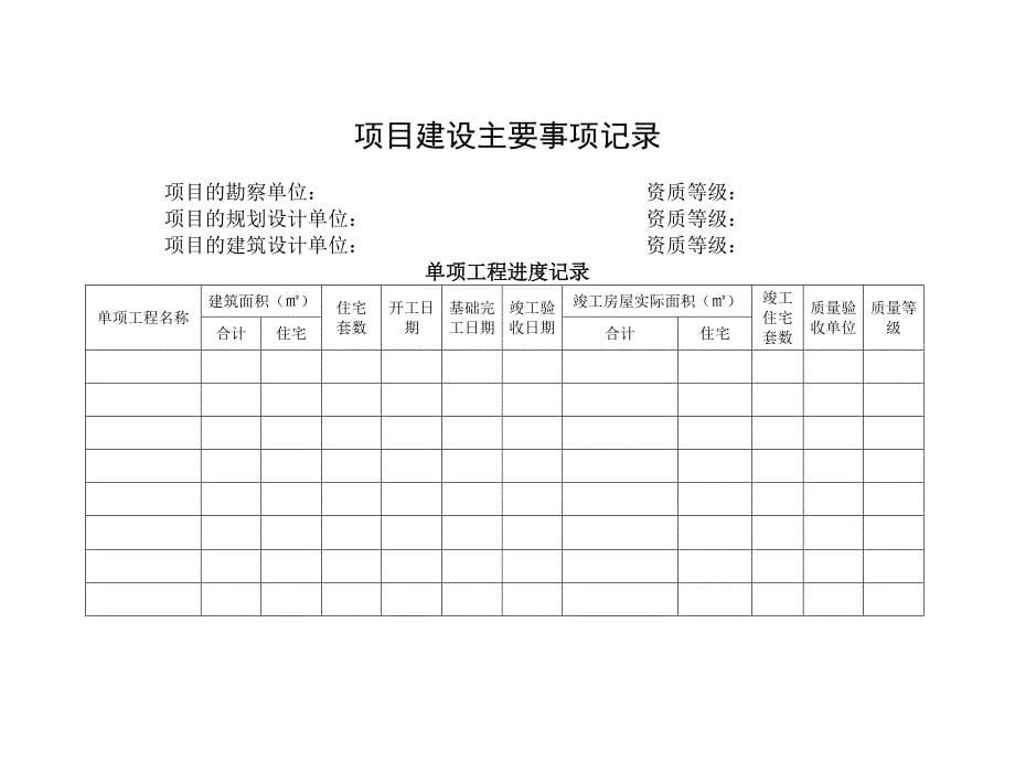 最新房地产开发项目手册_第5页