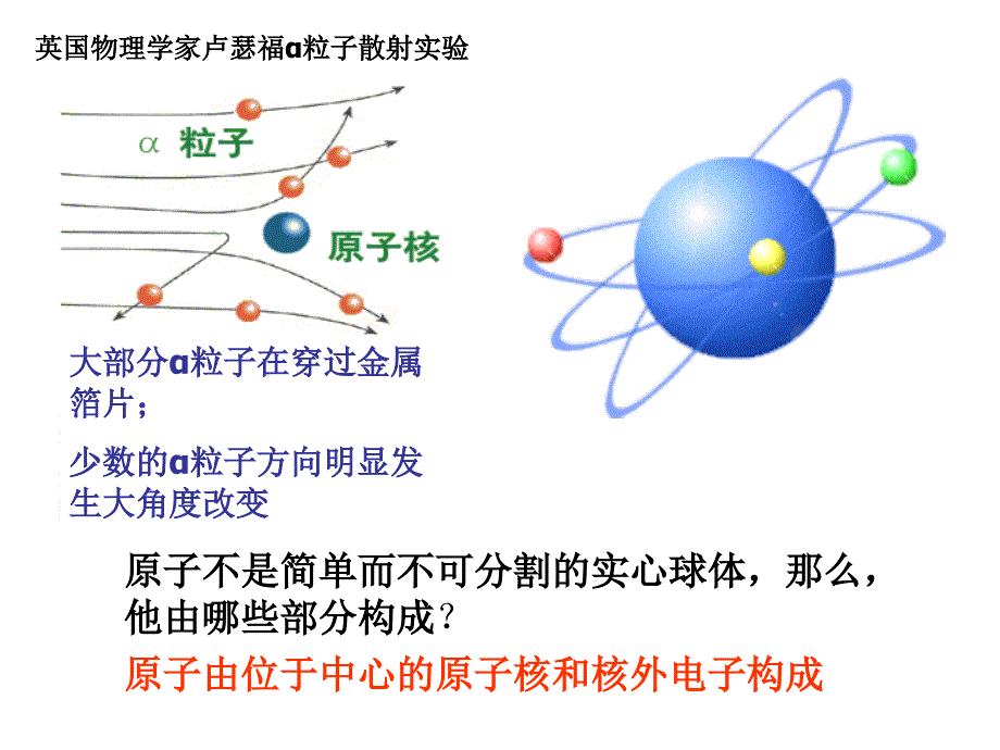 32原子的构成3_第4页