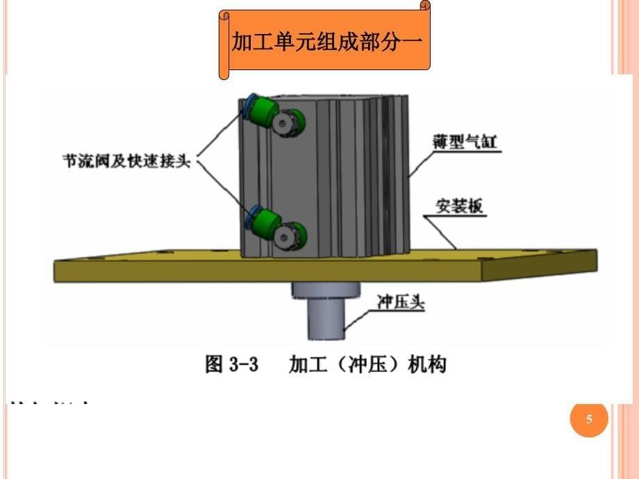 加工单元ppt课件_第5页