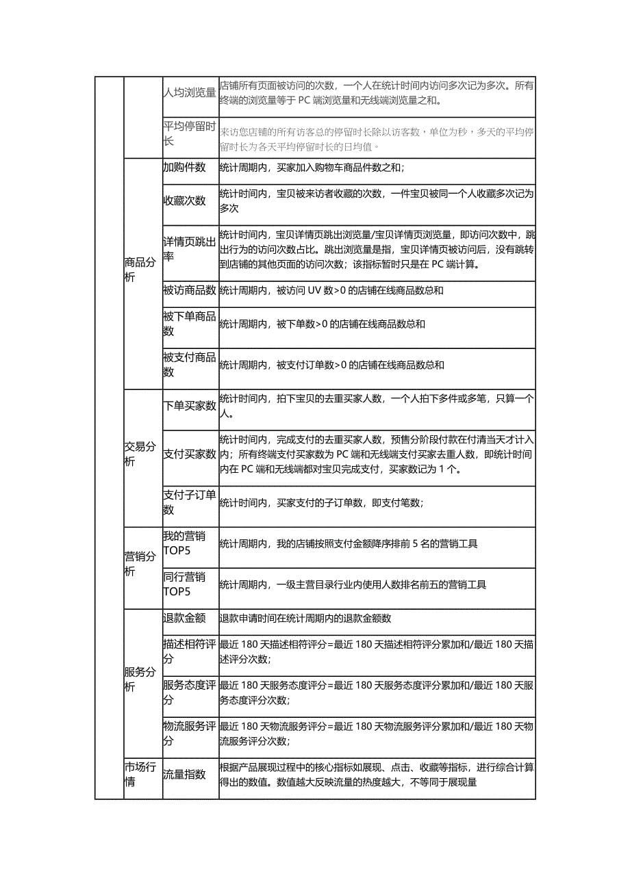 生意参谋指标解释汇总(最全版)_第5页