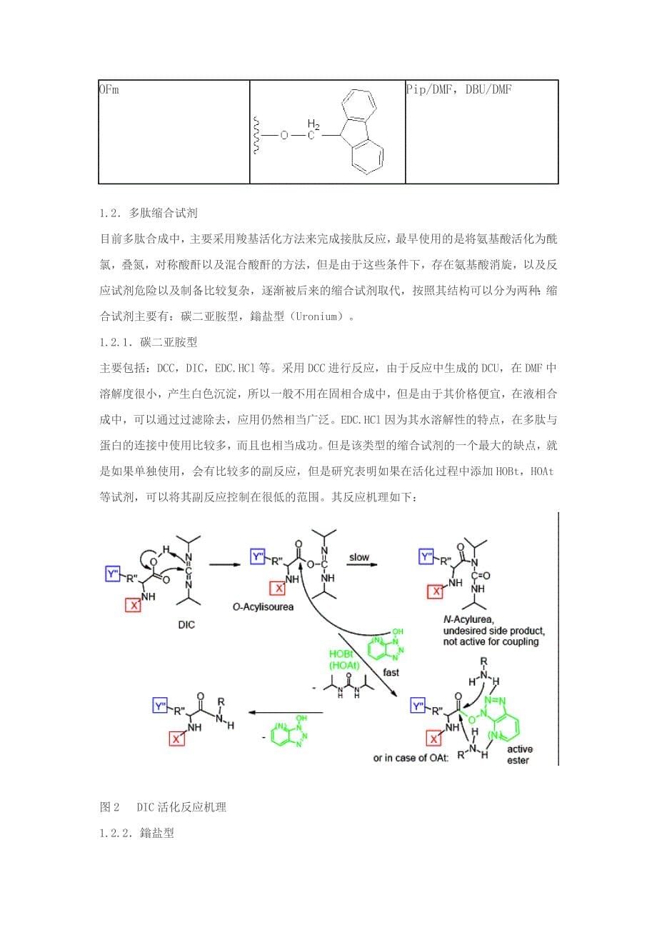 多肽合成技术_第5页