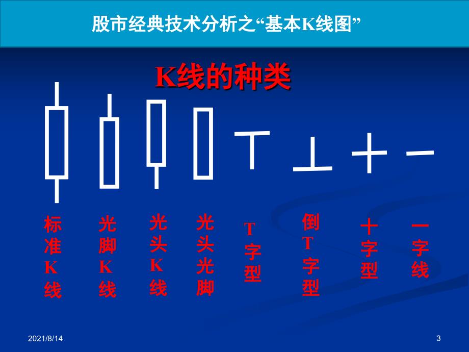 K线基本图形一览表_第3页