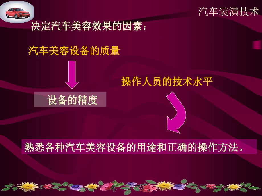 汽车装潢基础篇课件3_第3页