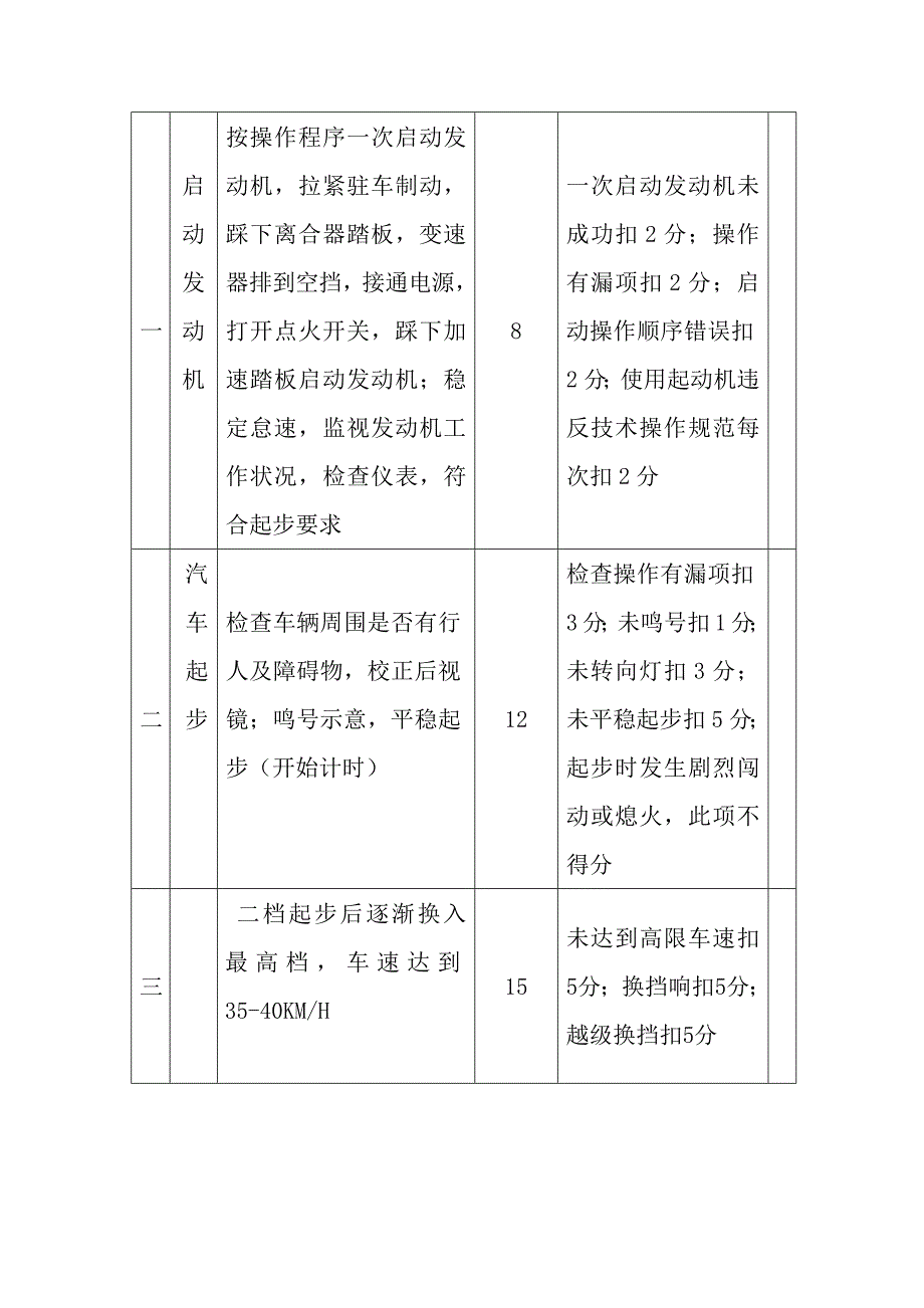 小车驾驶员技术比赛项目细则_第3页