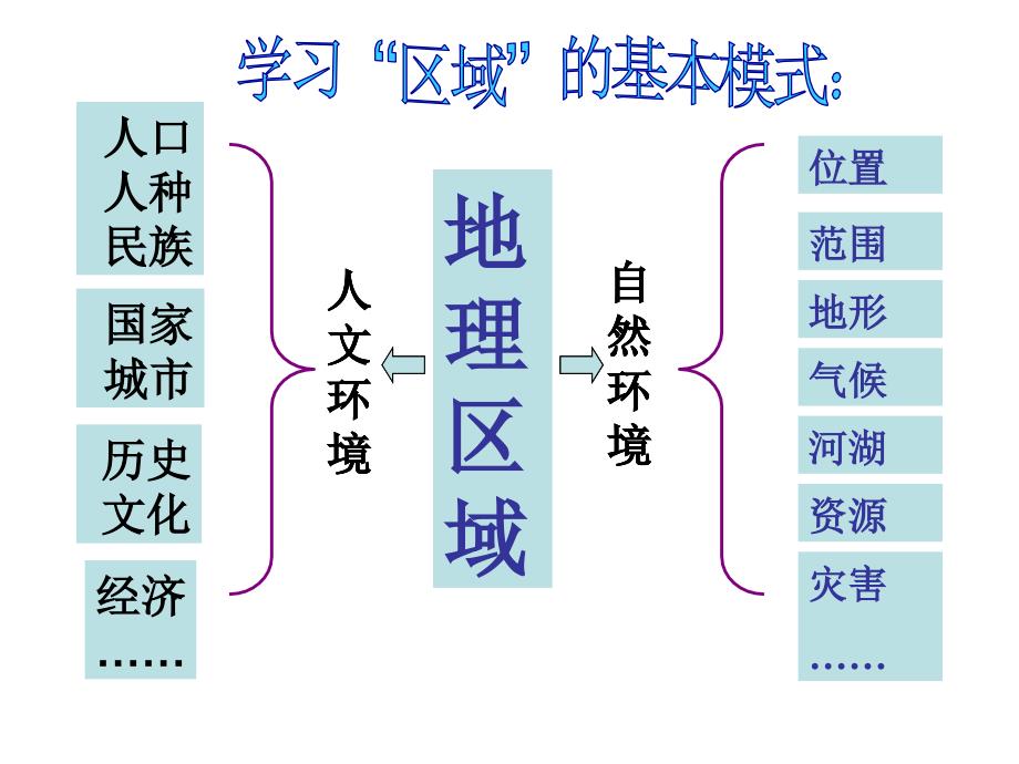 人教版七年级下册地理巴西_第1页