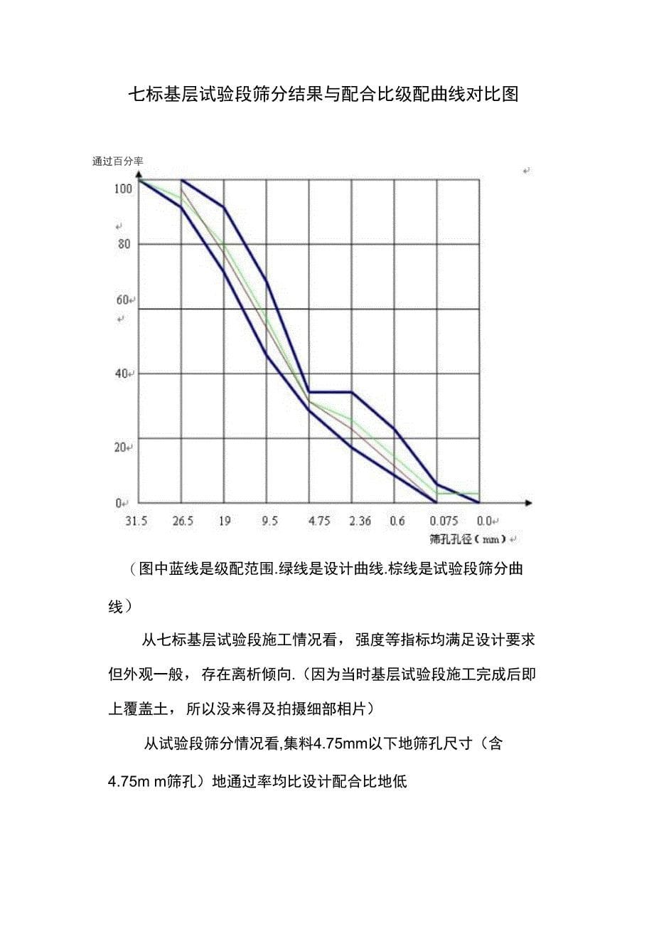 路面基层施工防离析控制措施_第5页