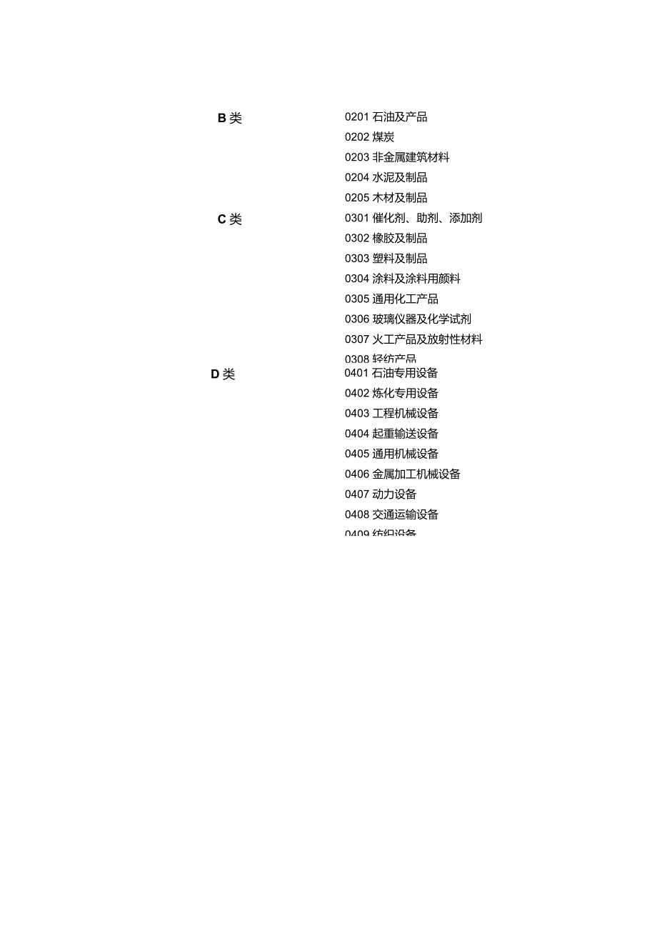 石油化工企业物品的分类_第3页