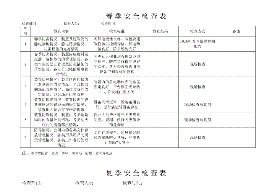 【检查表】季节性安全检查表格_第1页