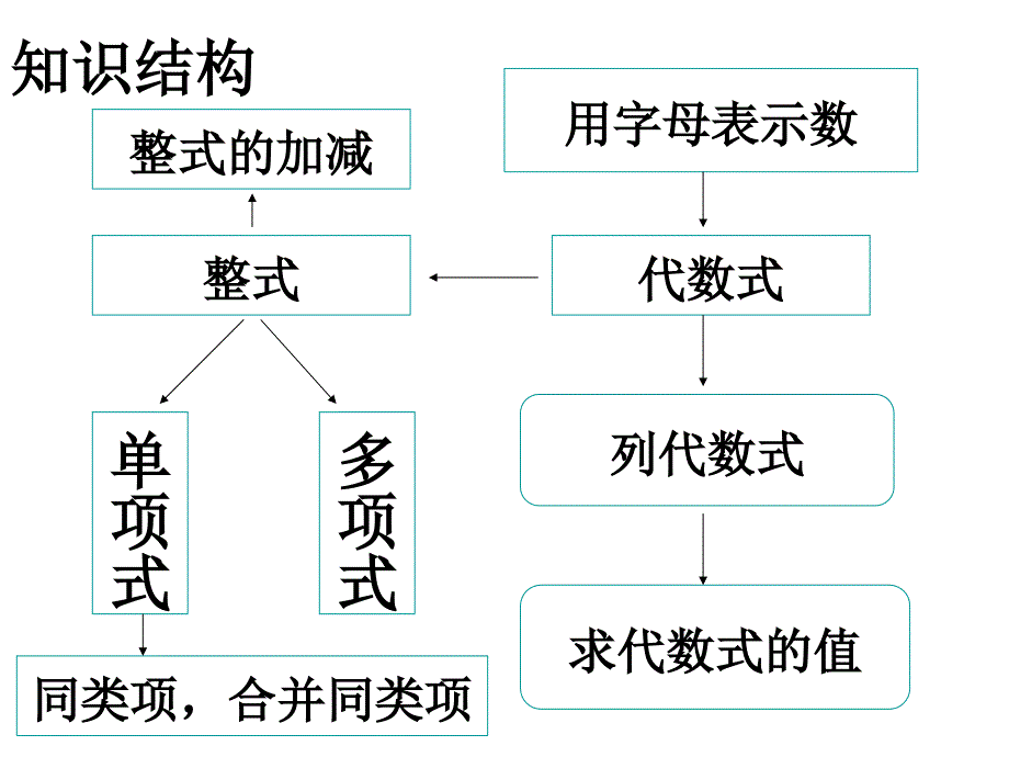 期末复习第四章_第2页