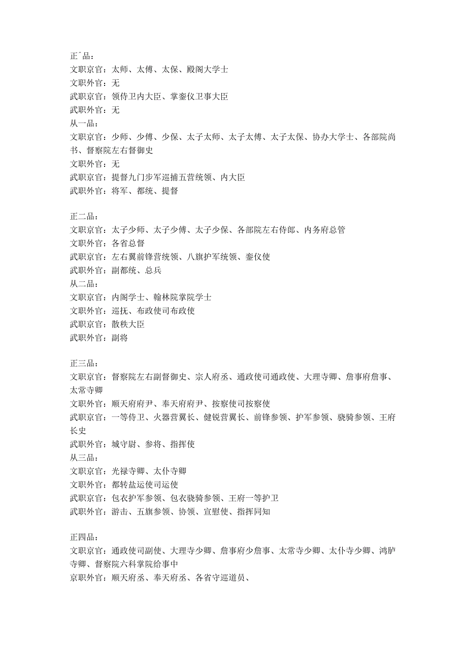 古代官品衔分级_第1页