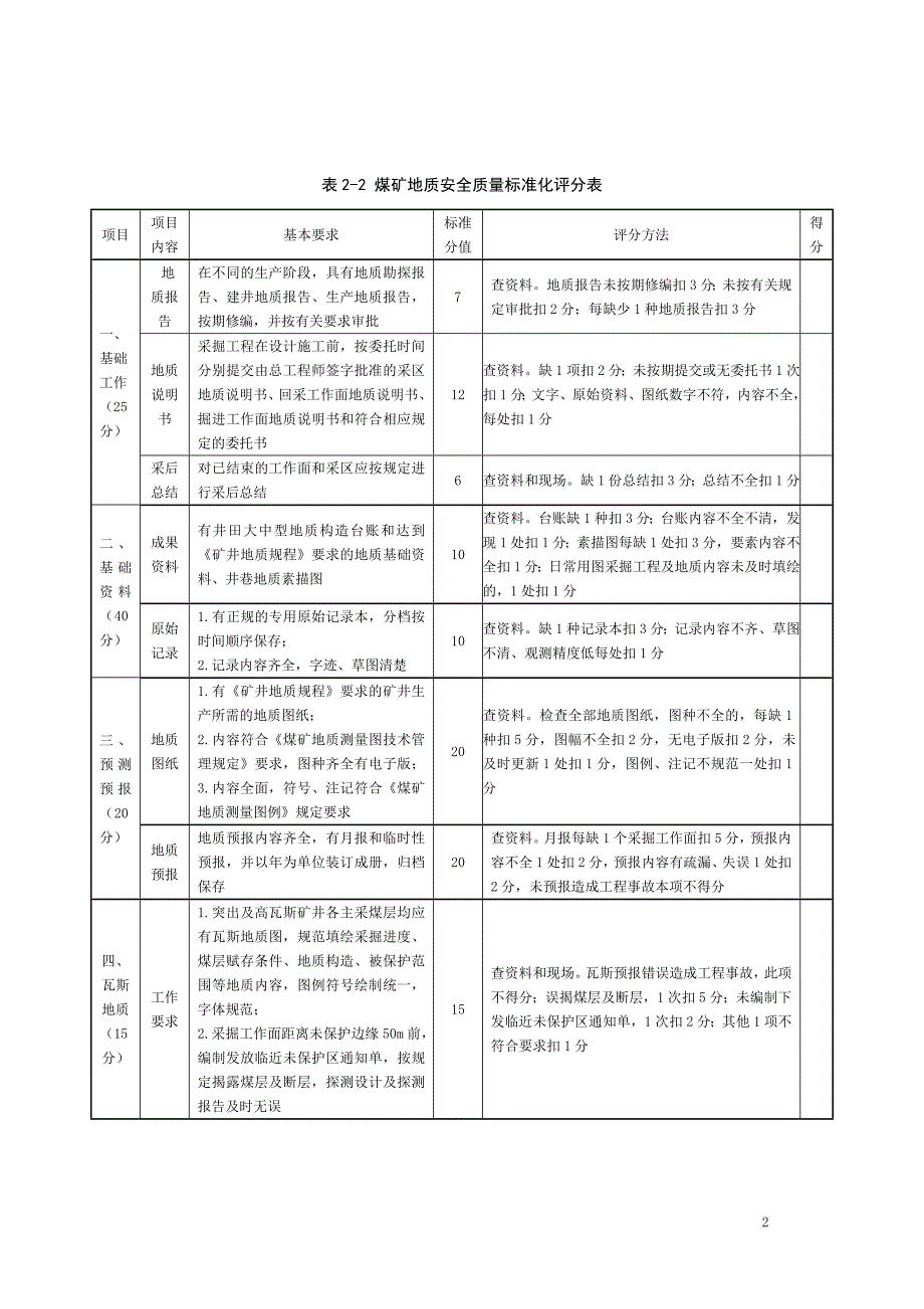 煤矿质量标准化(地测防治水)_第2页