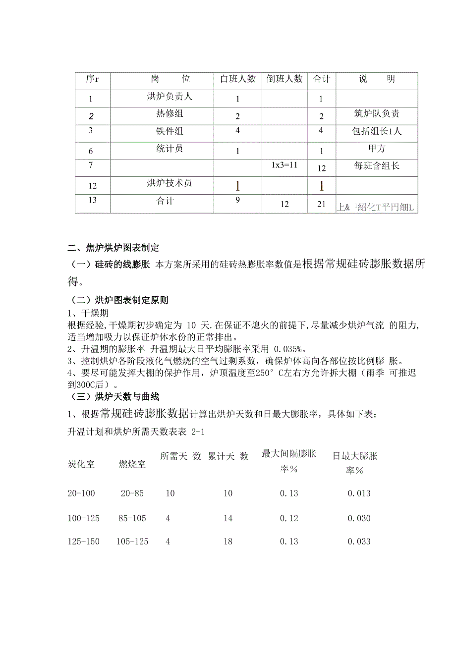 焦炉烘炉方案_第2页