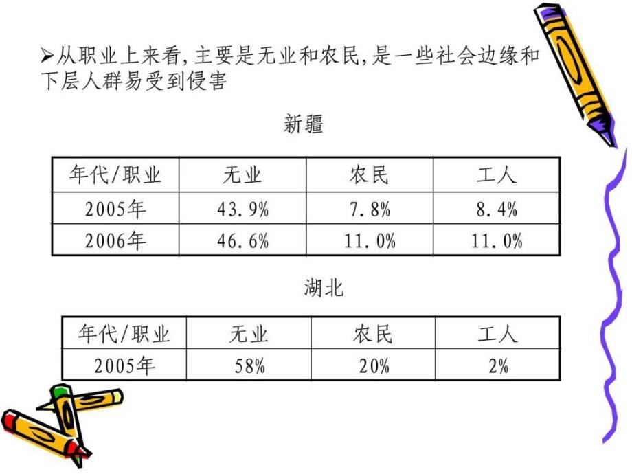 多部门在艾滋病防治中的作用.ppt_第3页