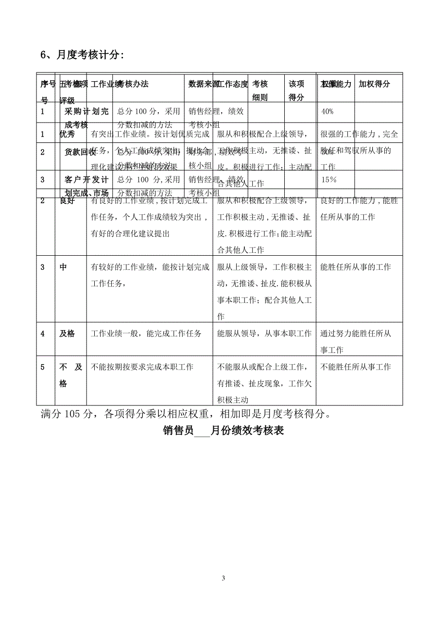 销售员月度绩效考核细则_第3页