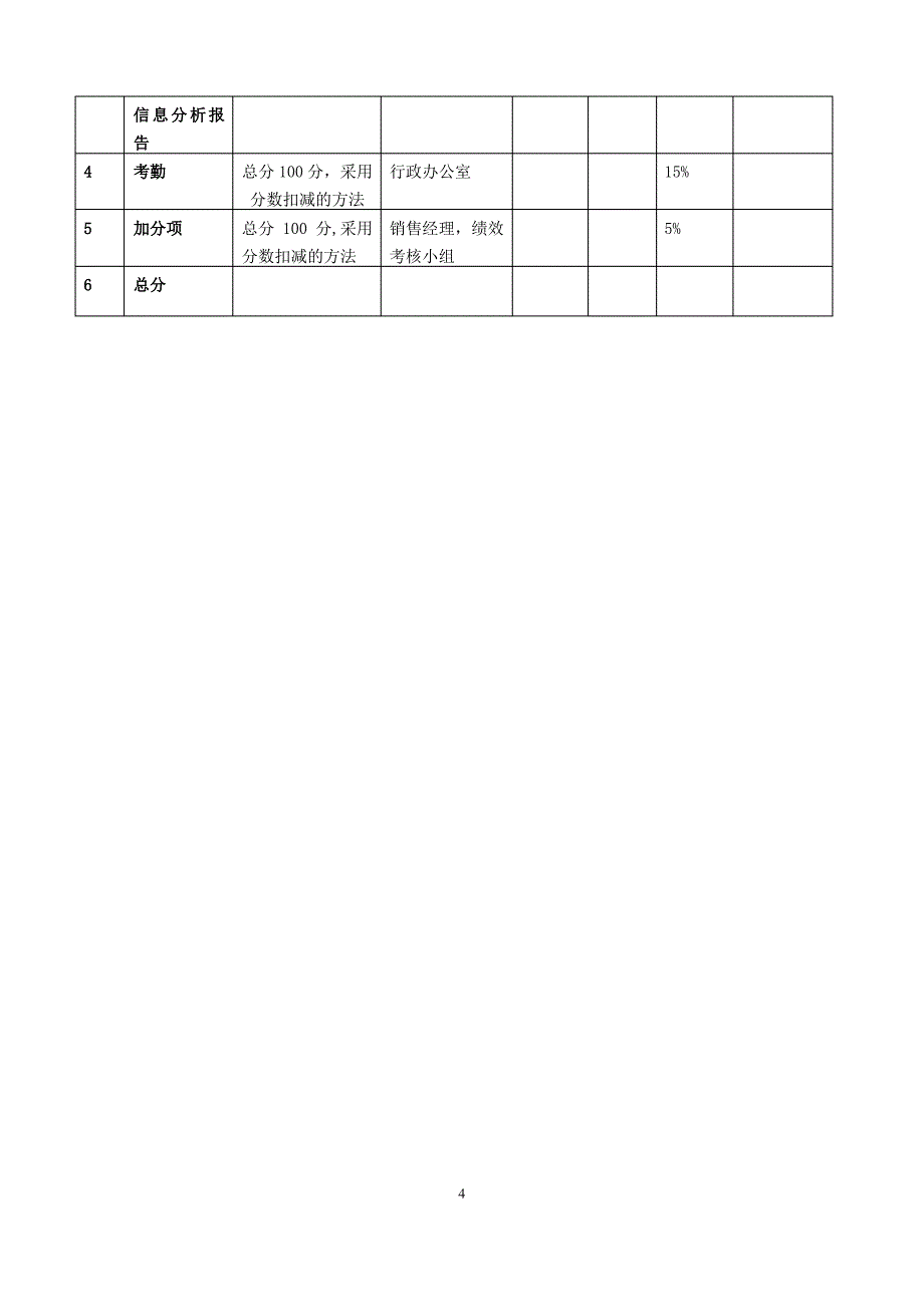 销售员月度绩效考核细则_第4页