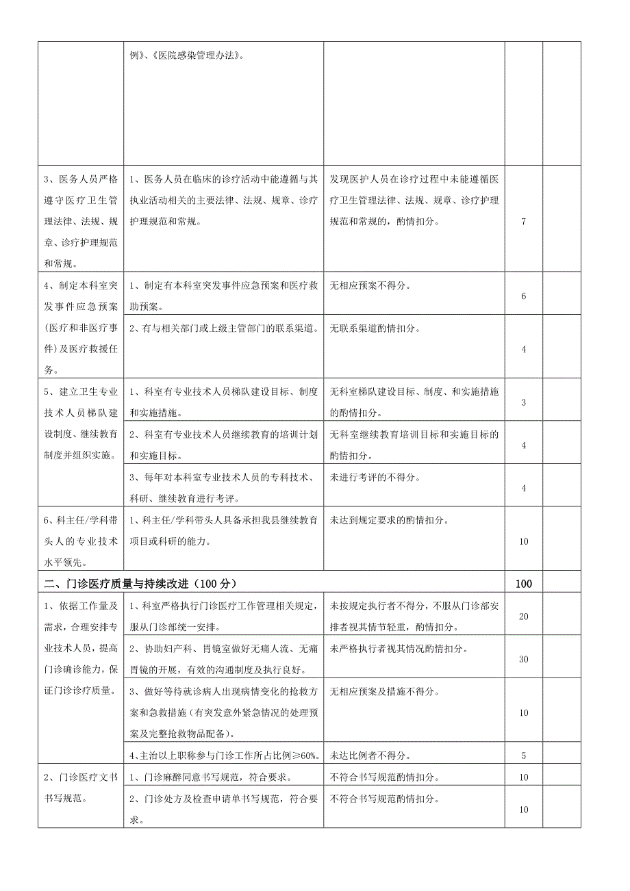 麻醉科医疗质量评价体系与考核标准(完整版)(共9页)_第2页