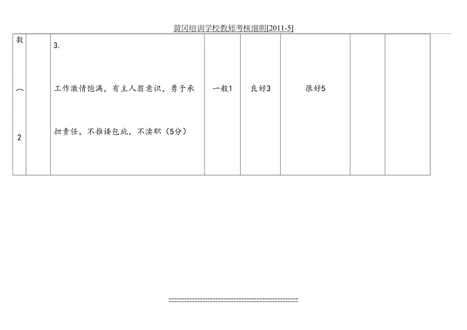 黄冈培训学校教师考核细则5_第4页