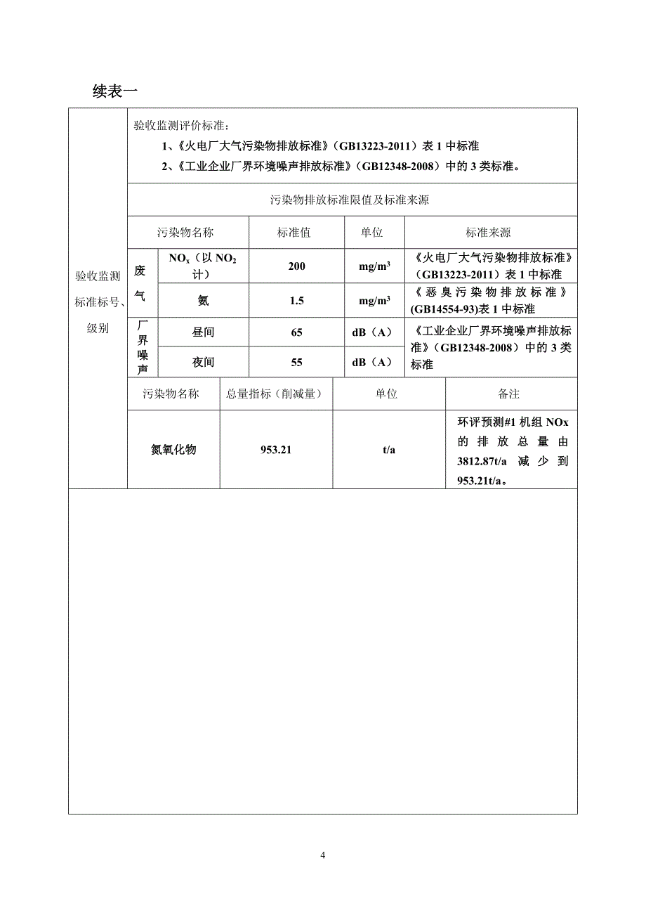 国电双鸭山发电有限公司#1、#2机组烟气脱硝改造项目（#1机组）_第4页