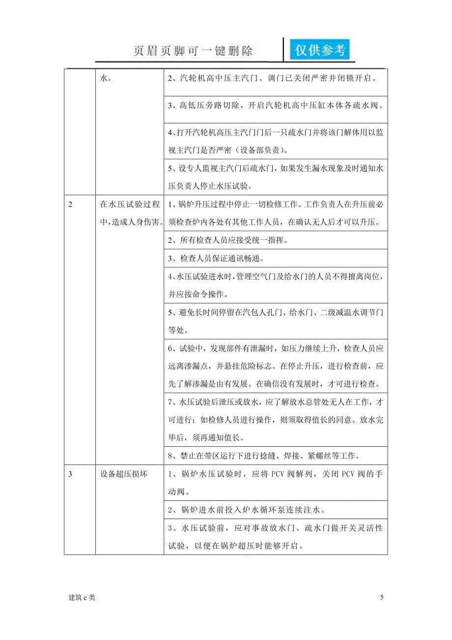 水压试验标准[建筑实用]_第5页