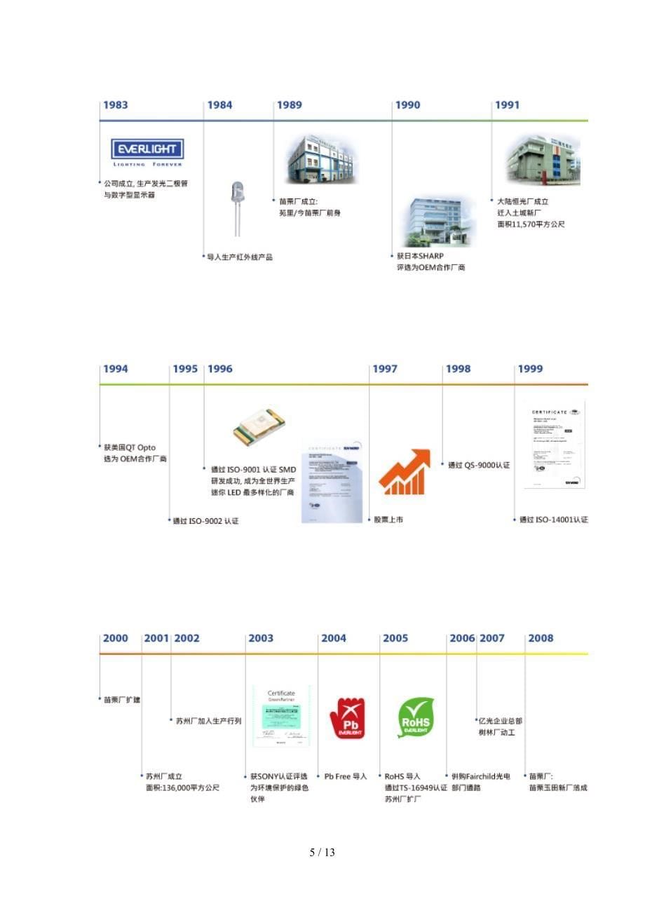 亿光电子工业股份有限公司_第5页