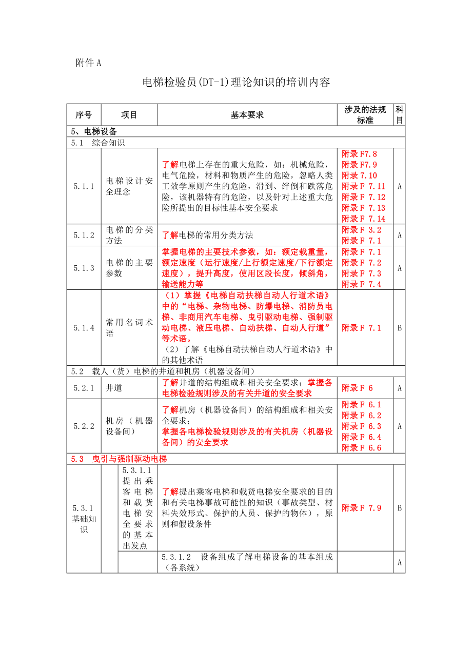 电梯检验员培训大纲全文.doc_第4页