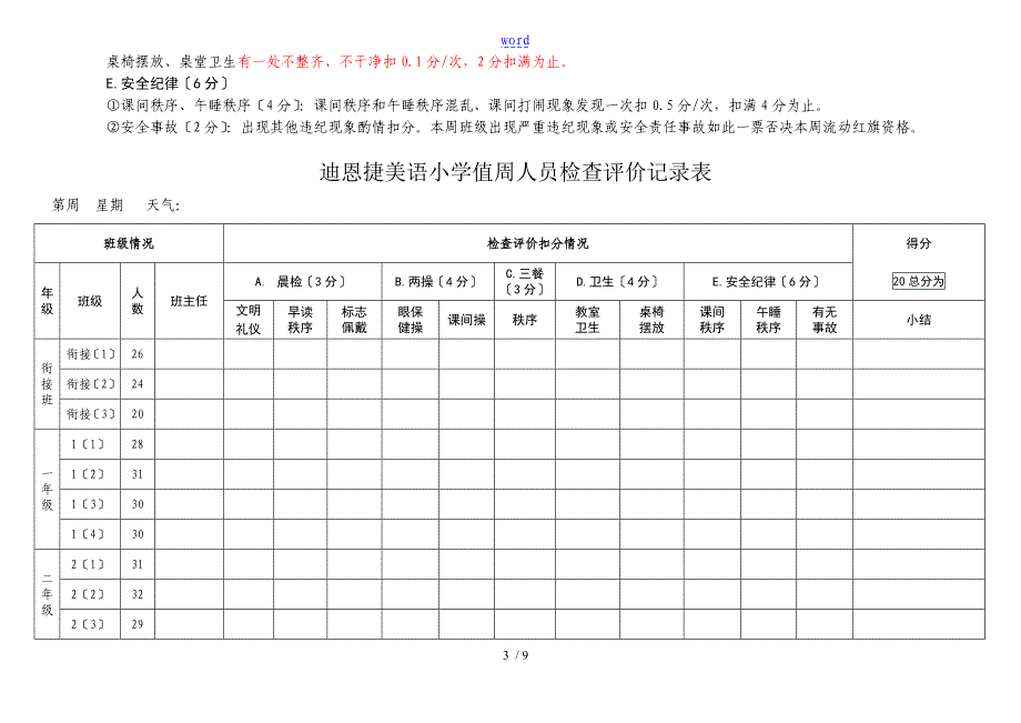 值周人员值周工作检查评价与衡量记录簿表格_第3页