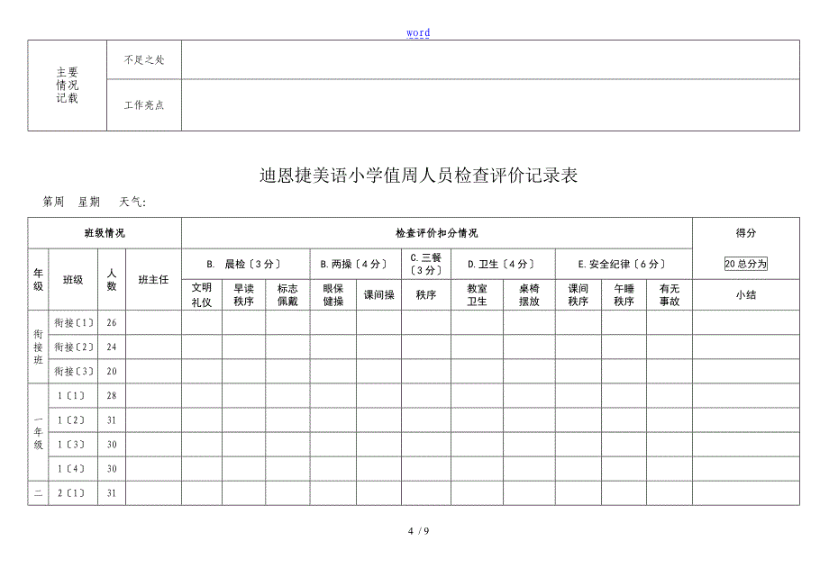 值周人员值周工作检查评价与衡量记录簿表格_第4页