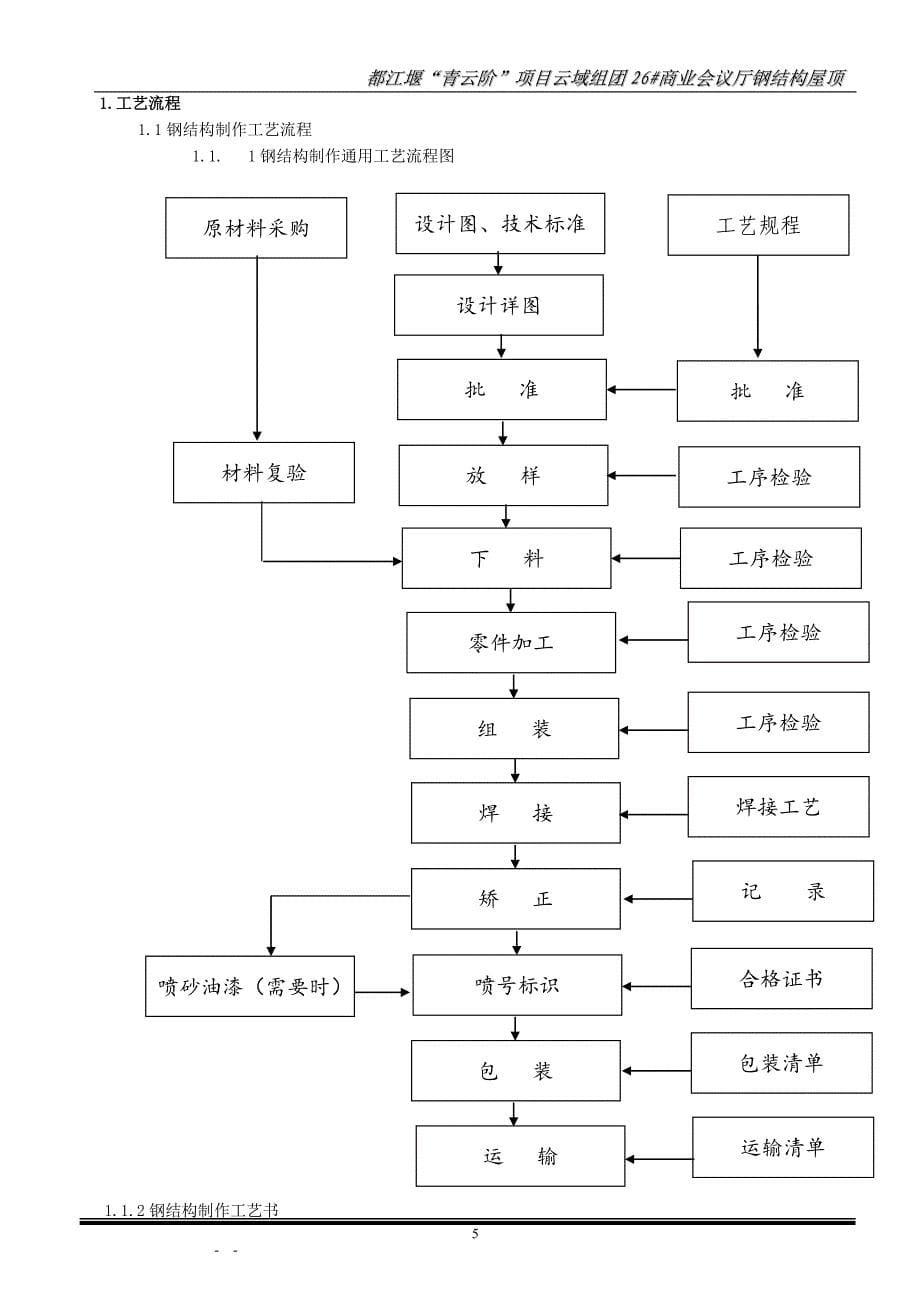 修改=(都江堰“青云阶”项目云域组团26商业会议厅钢结_第5页