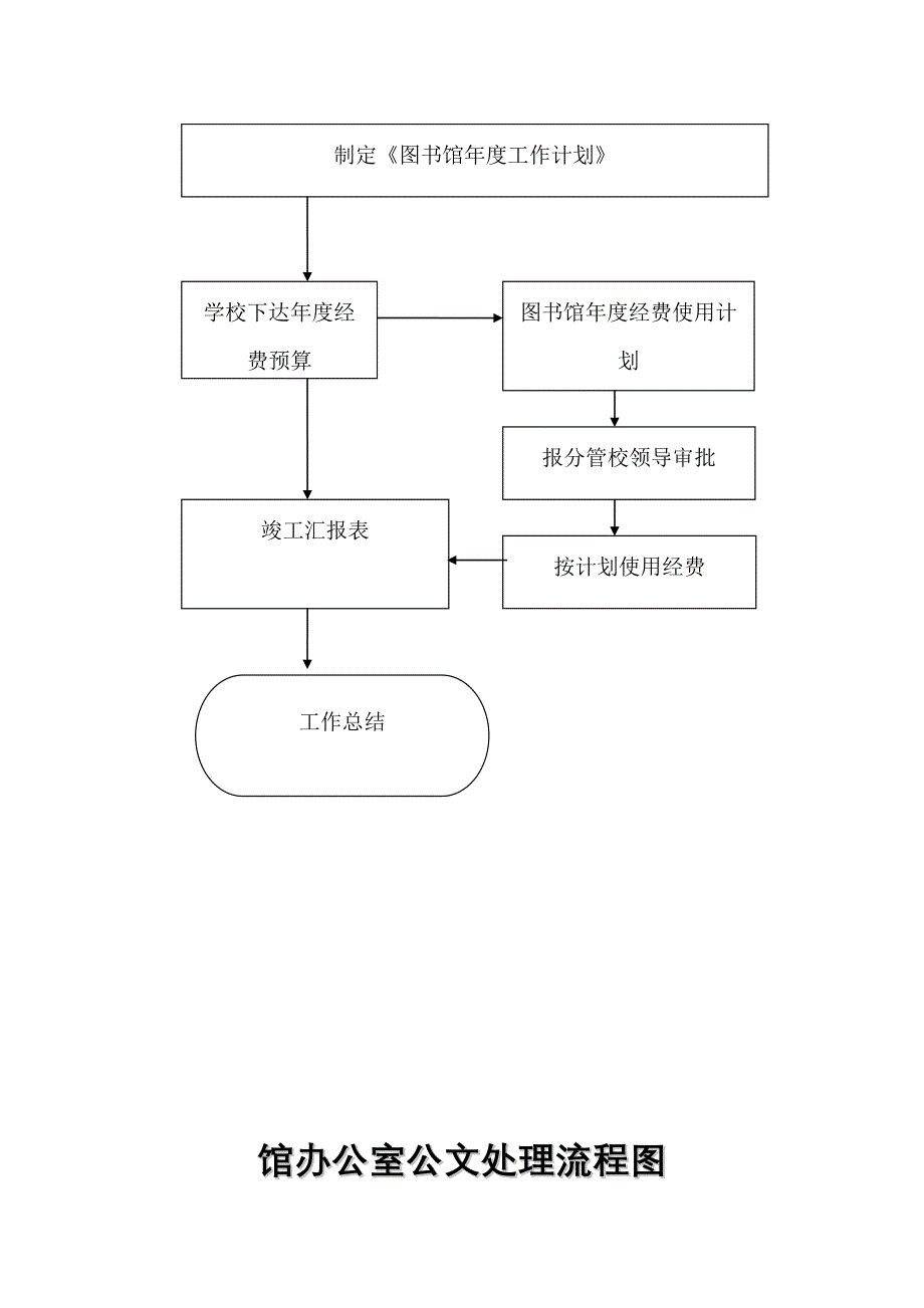 图书资料经费预算_第3页